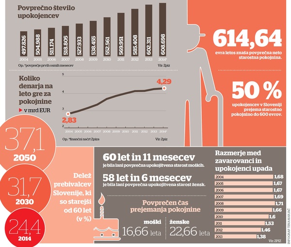 pokojninskisistemslovenija.1412191109.jpg.o.600px.1412191165.jpg